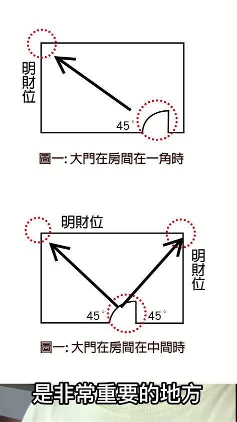 聚寶盆放哪裡